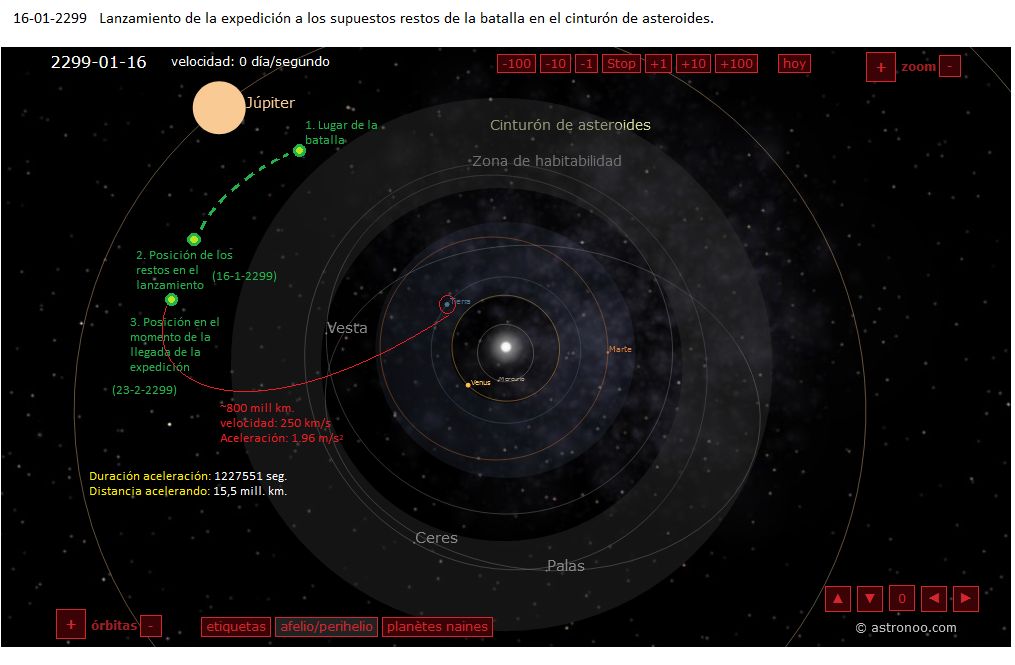 Día del descubrimiento de los restos de la batalla