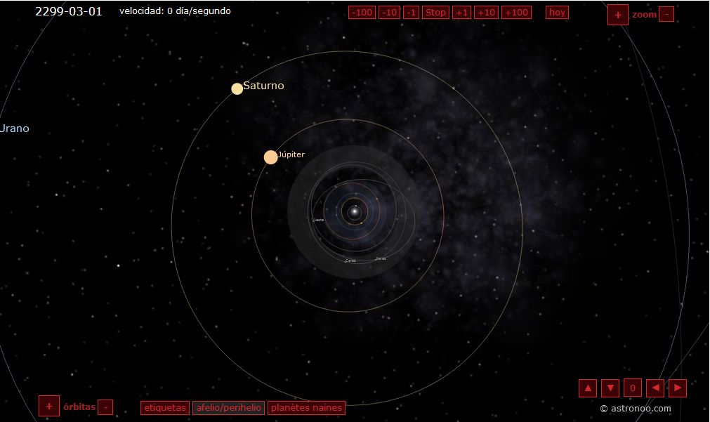 Posición de Júpiter y Saturno