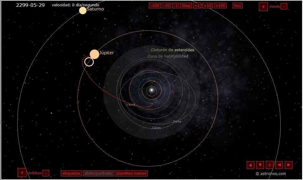 Momento de la respuesta del Alto Mando