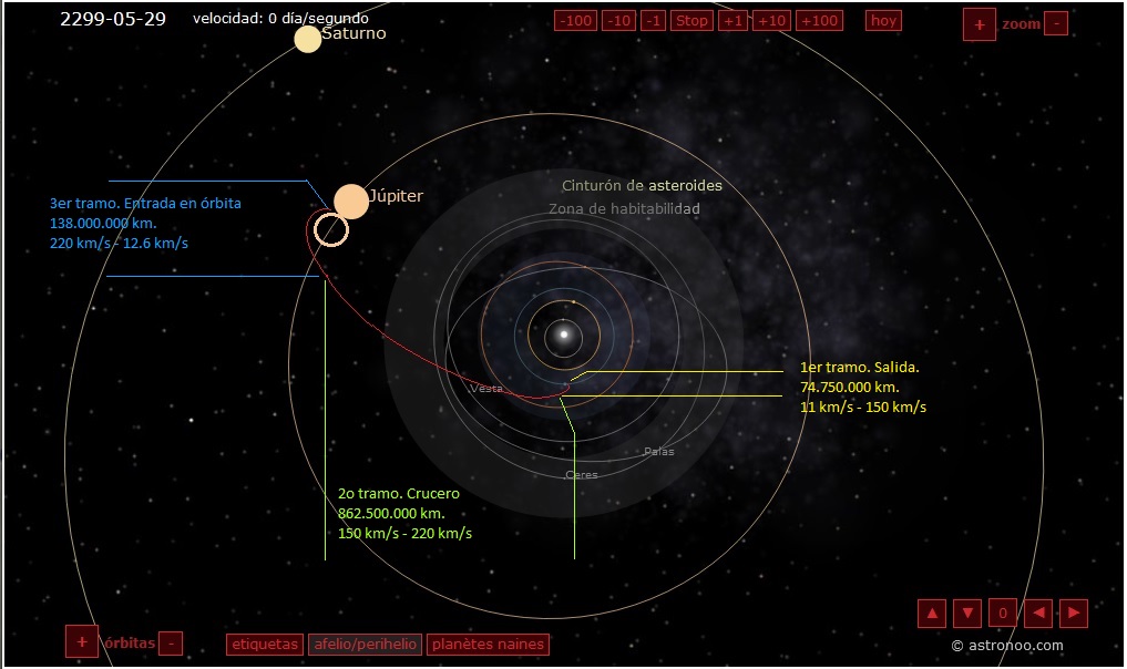Tramos del del contingente terrestre